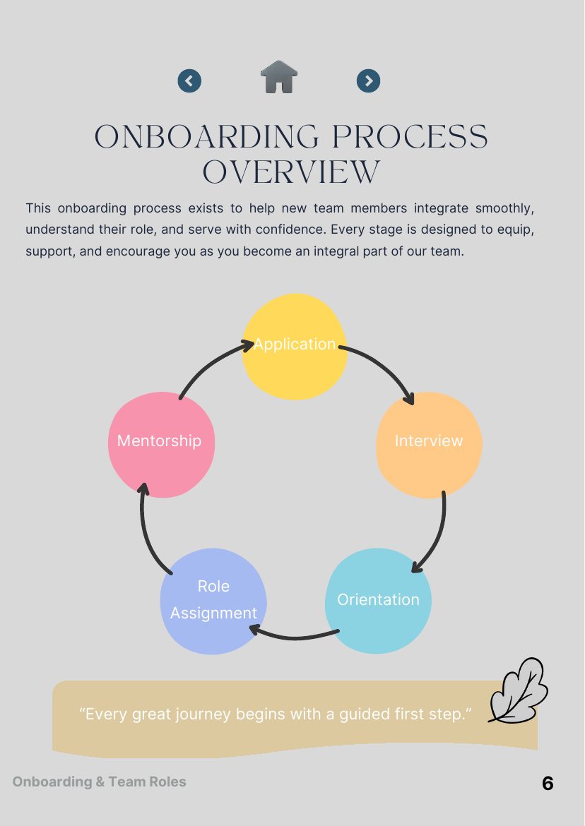 Onboarding process overview page